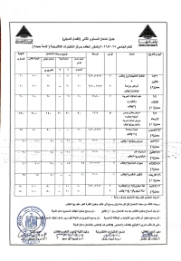جدول امتحان المستوى الثانى الفصل الصيفى للعام الجامعى 2025/2026