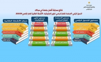 جامعة بنها ضمن أفضل 3 جامعات فى مسابقة تطوير العشوائيات