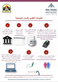 آلية التقديم للالتحاق بالمدن الجامعية للعام الجامعى ٢٠٢١/ ٢٠٢٢