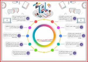 القواعد والسلوكيات الخاصه بنظام التعليم عن بعد