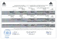 الجدول الدراسى المستوى الثانى  فصل دراسى ثالث للعام الجامعى 2026/2027م بنظام الساعات المعتمده لائحه جديده ( معامل تمريض الباطنى والجراحى )