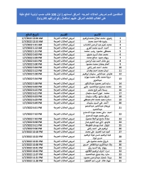 فتح موقع التسجيل  للدبلوم التخصصى فى التمريض حتى يوم الأحد الموافق 24/7/2022